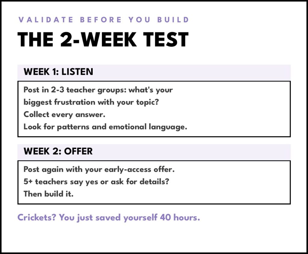The 2-week validation test for a teacher side business: listen in week 1, make an offer in week 2, and build only if five or more teachers say yes