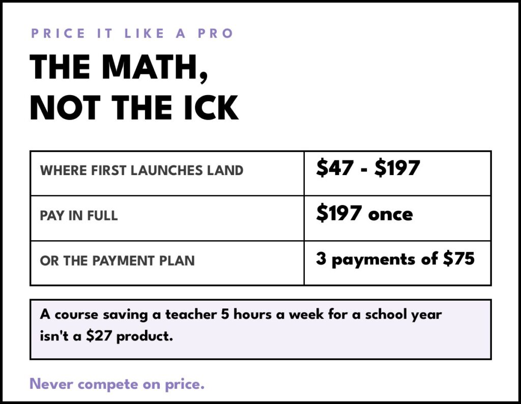 Teacher course pricing example: launch between $47 and $197, charge $197 once or 3 payments of $75, and never compete on price